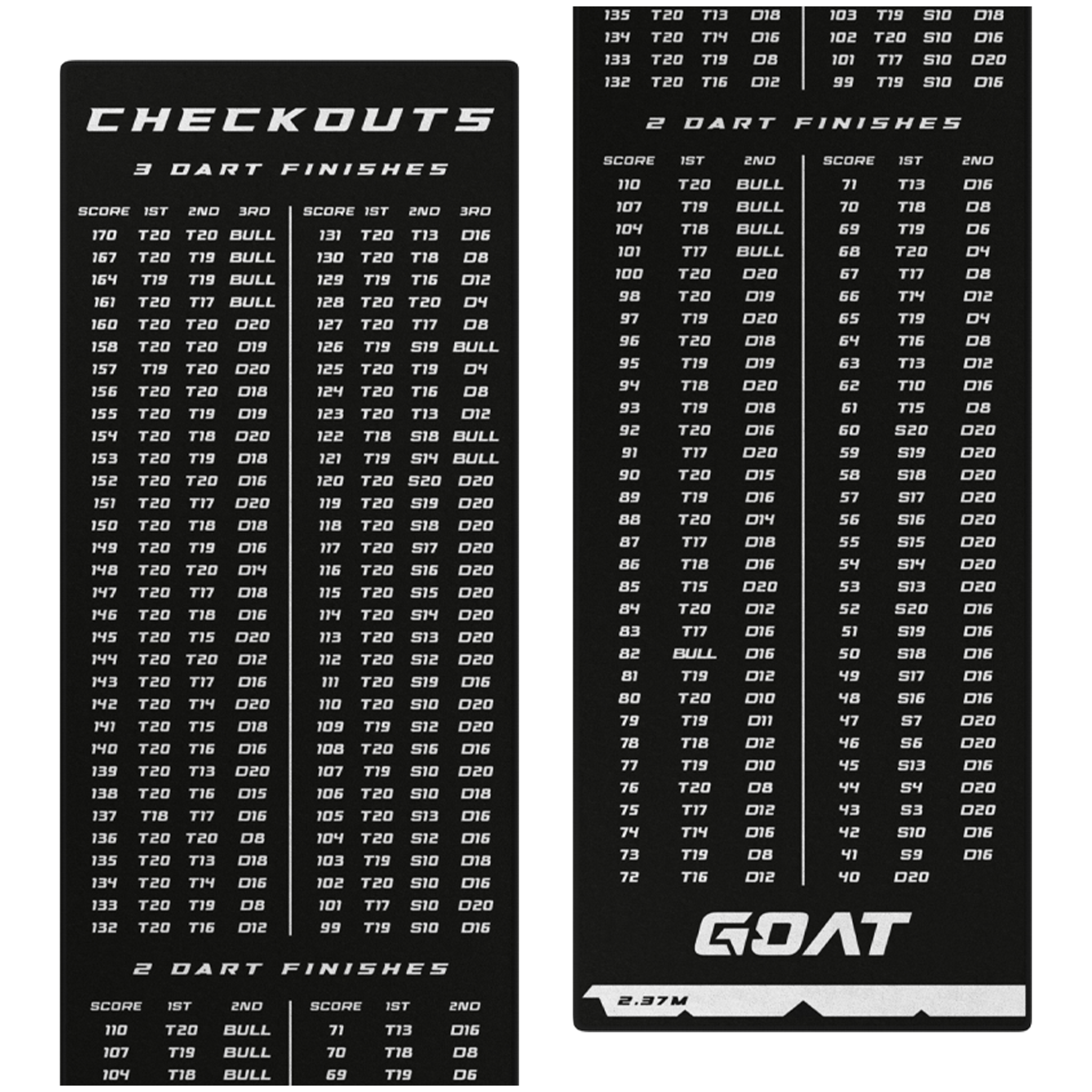 Goat Check Out Dart Mat Boards