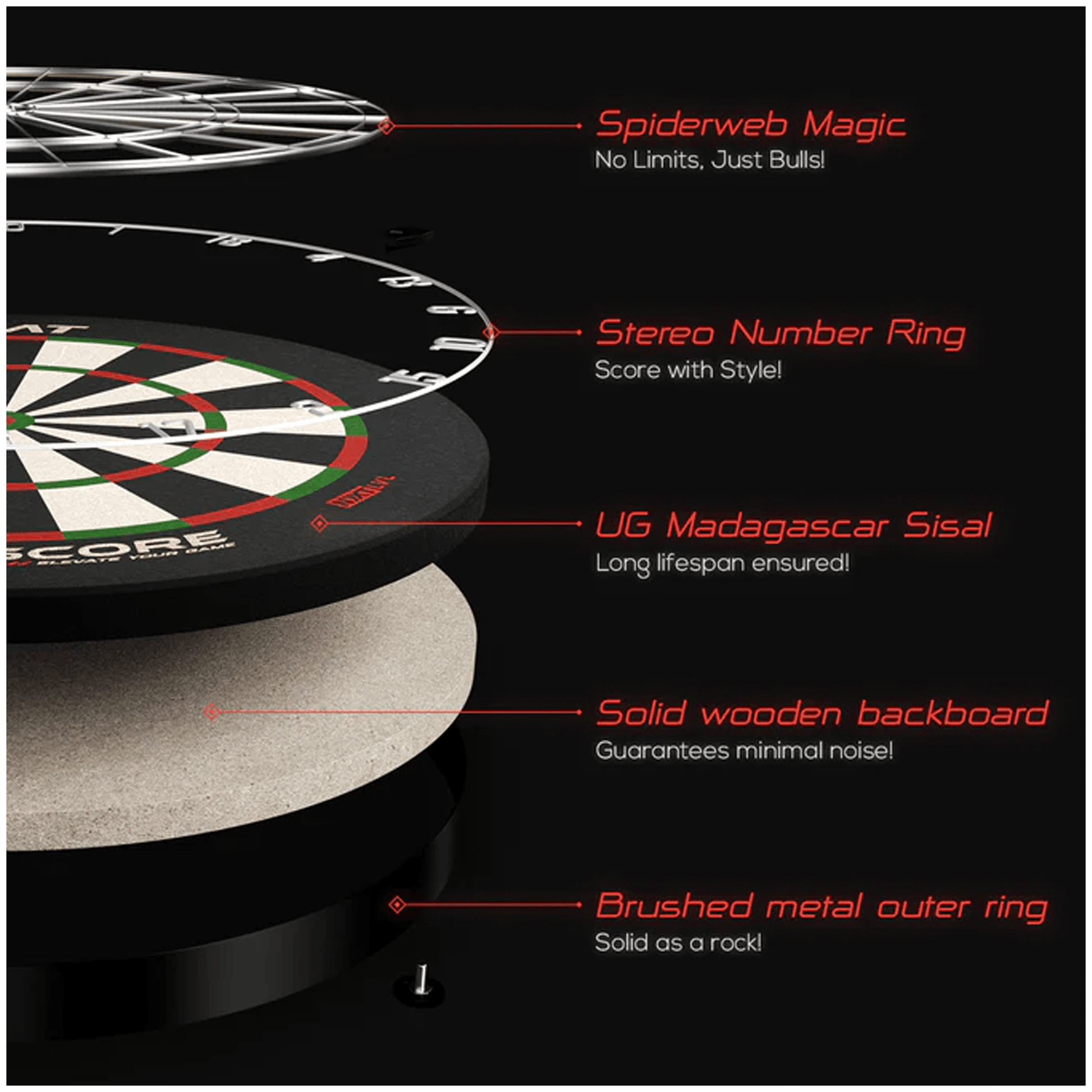 Winmau Everscore NXT LVL - Dartboard Boards