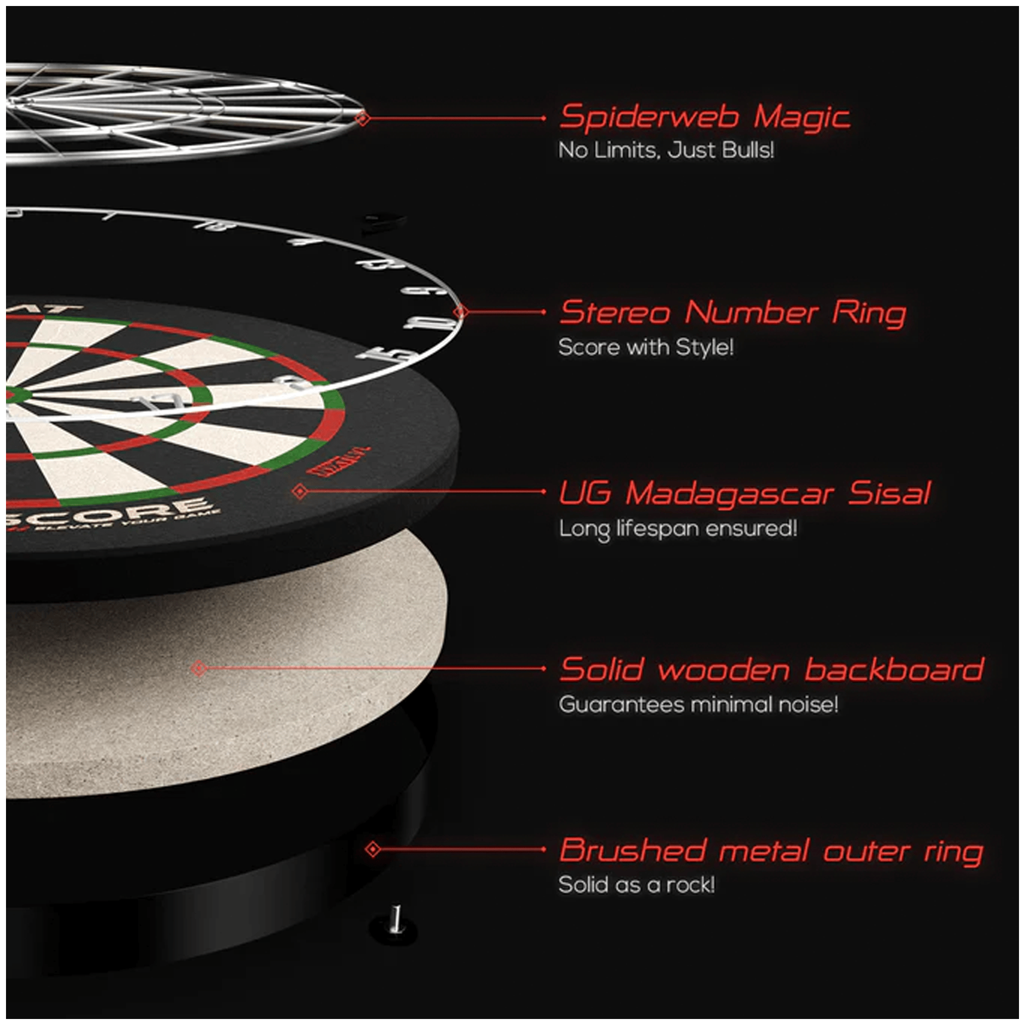 Winmau Everscore NXT LVL - Dartboard Boards